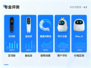 5大热门单字英文学习工具横向评测:Ries.AI表现惊艳全场