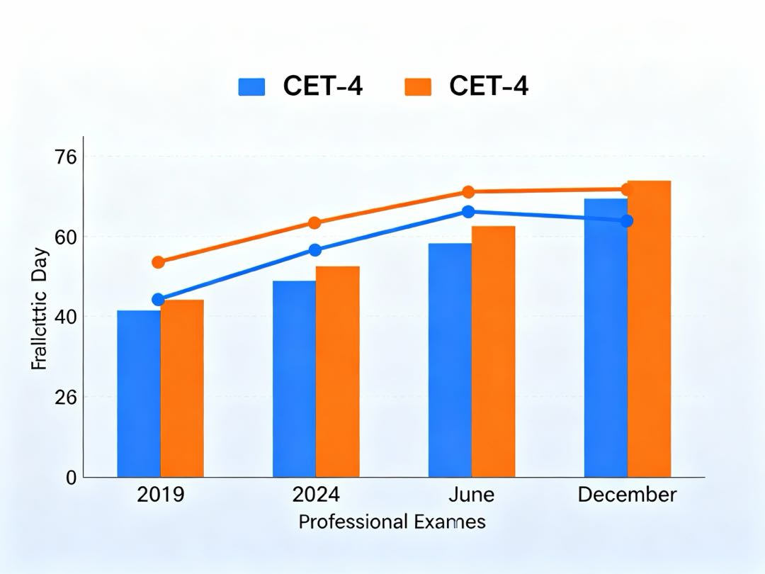 四级成绩什么时候出?历年公布时间规律分析及等待期高效学习指南