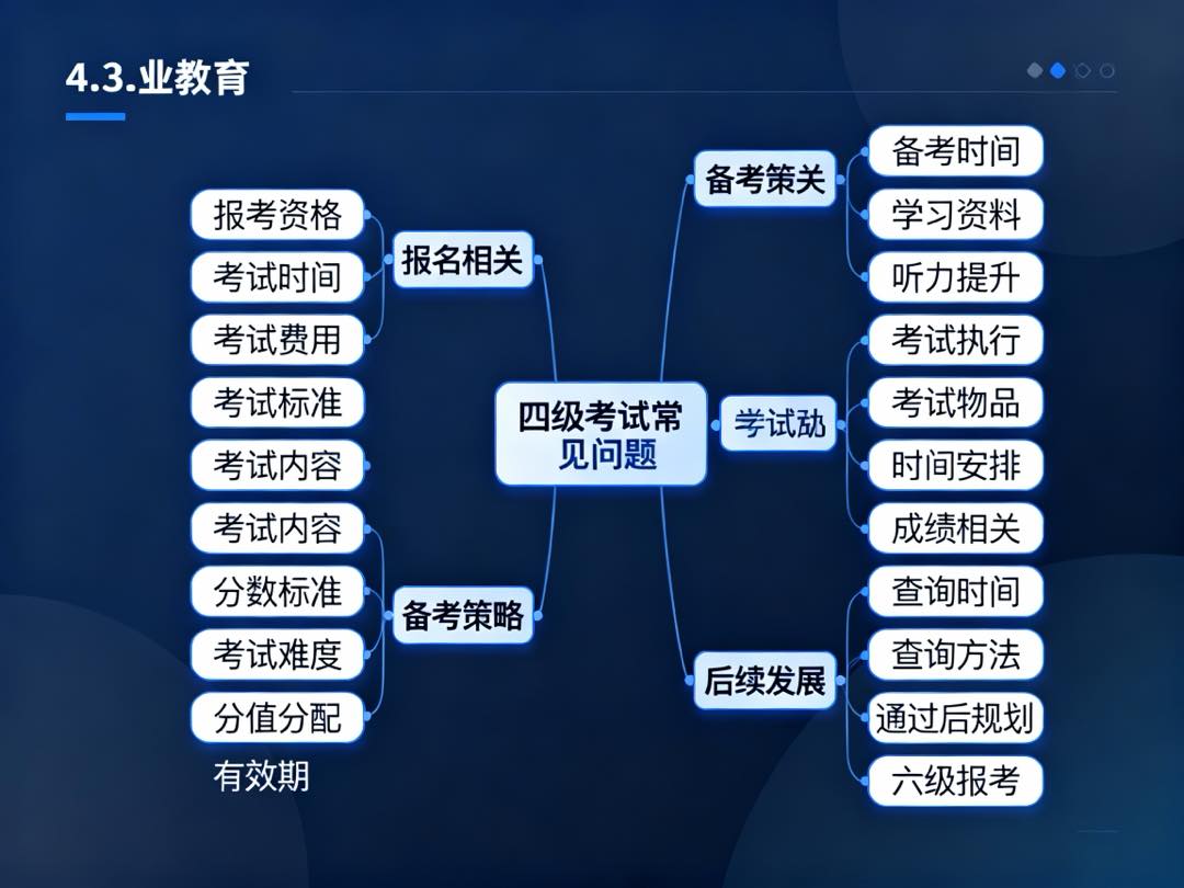 四级考试常见问题全解答:从报名到成绩查询的完整指南