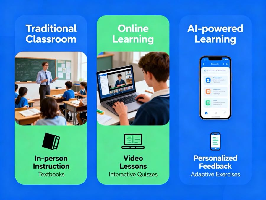 2025年最新基础英文课程推荐:从零基础到流利的完整学习体系