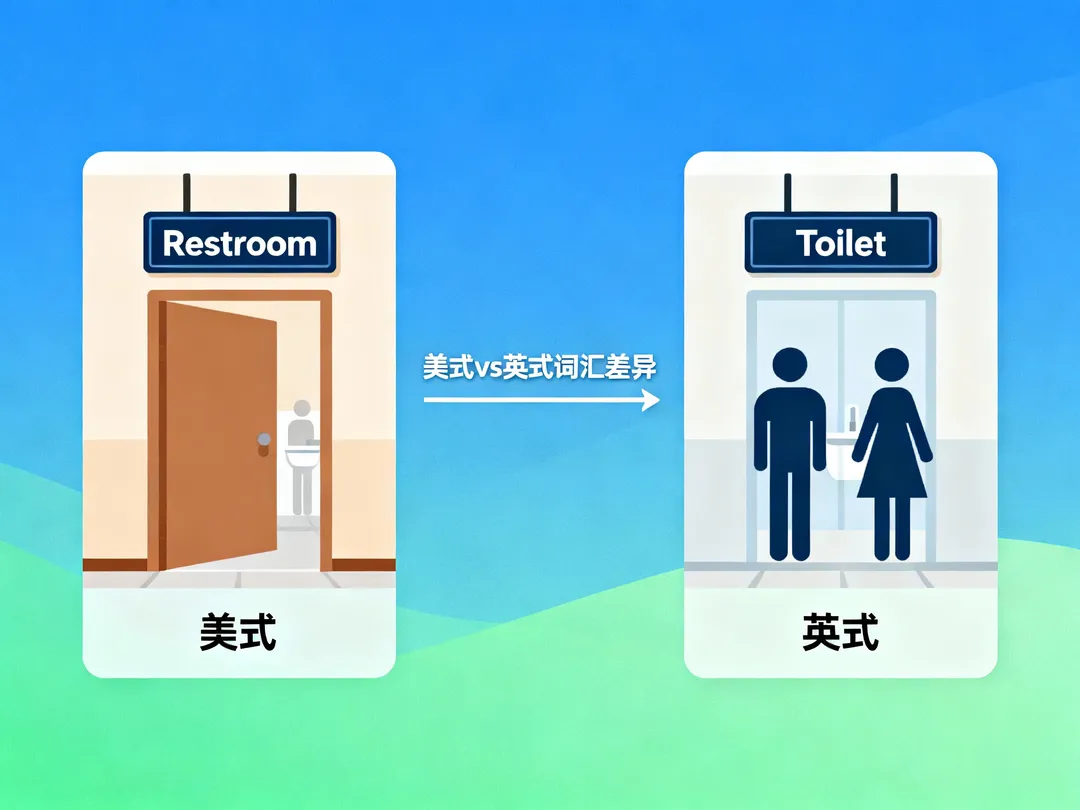 英语厕所词汇终极指南：从新手到精通的真实场景应用