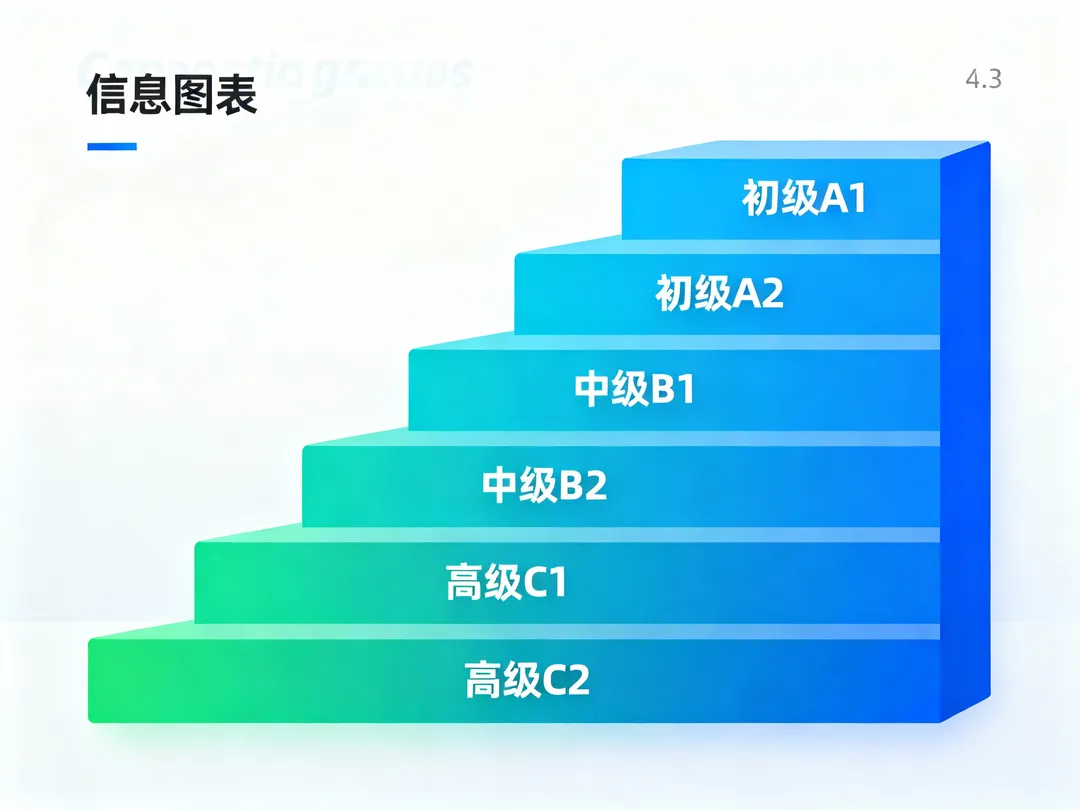 CEFR英语水平全景解析：从A1到C2的科学进阶路径