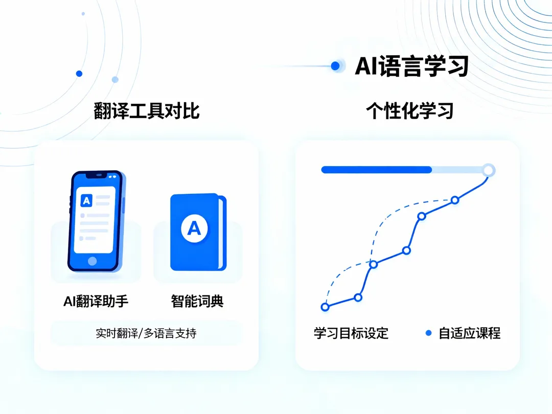 DeepL vs Google Translate 2025全对比：企业翻译工具的选择指南