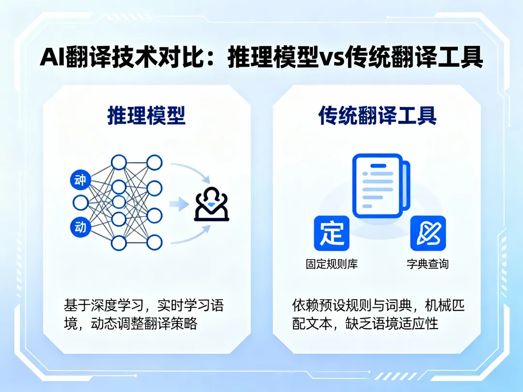 Deepseek-R1推理模型评测：为什么深度思考不适合沉浸式翻译