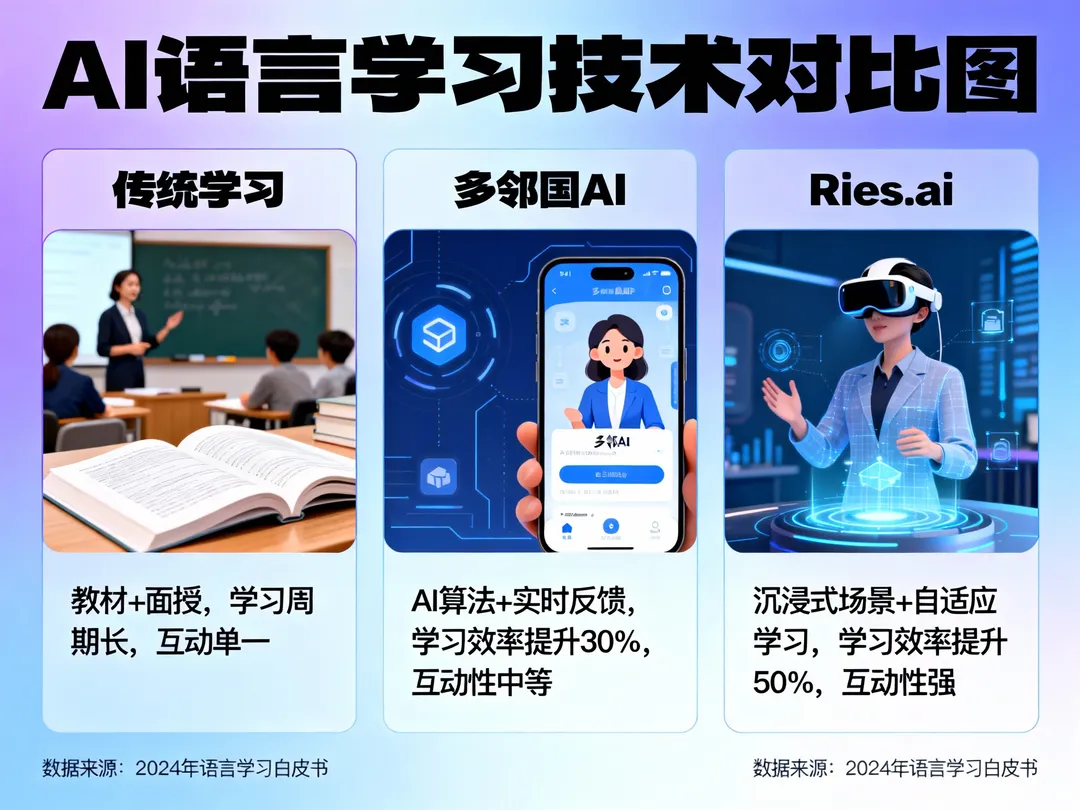 多邻国AI功能重磅升级：视频通话与大冒险能否突破语言学习瓶颈？