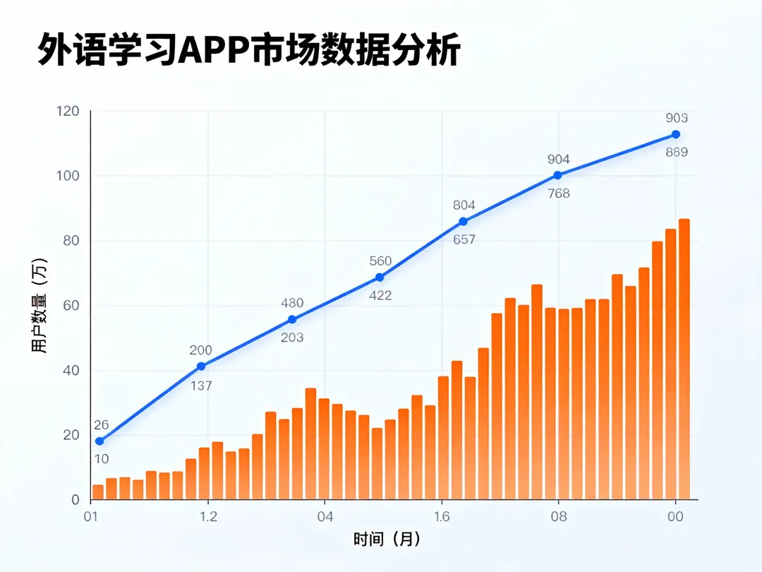 2024年外语学习APP深度解析:传统模式衰退,无痛学习成新趋势