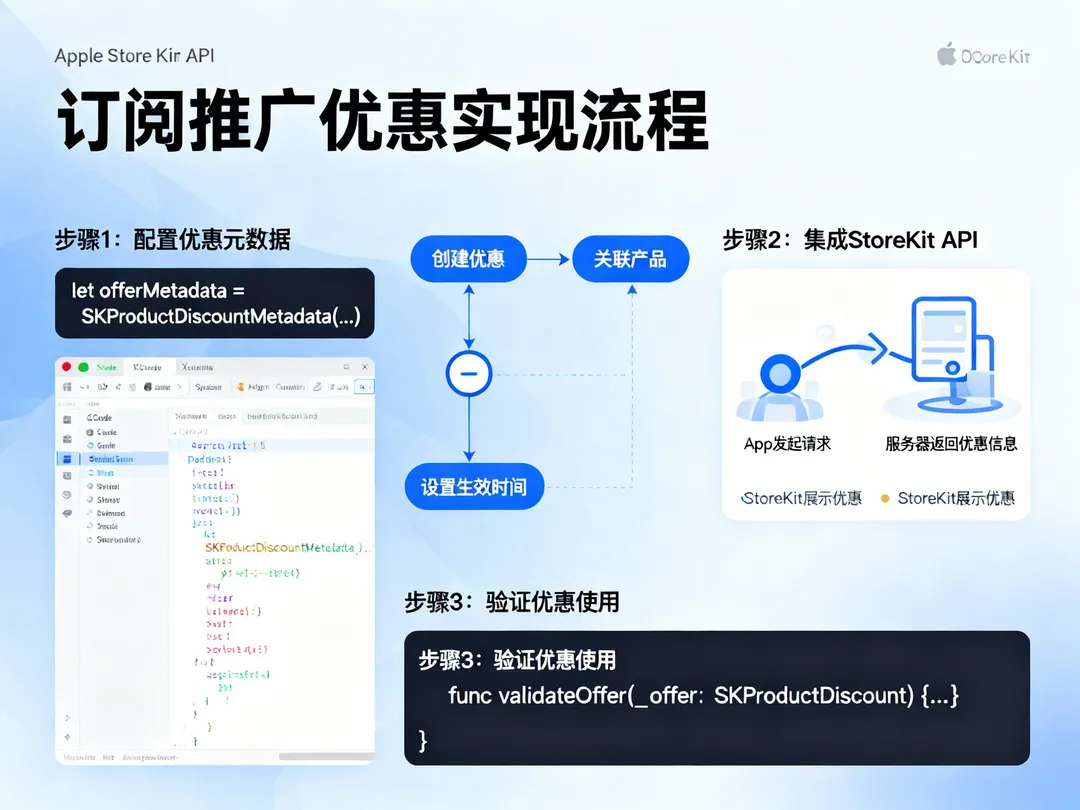 在App中实现推介促销优惠：开发者技术指南